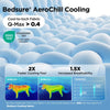 Bedsure Summer Dog Crate Cooling Mat