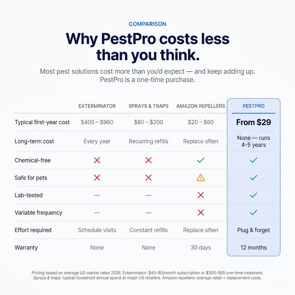 PestPro Ultrasonic Pest Repeller